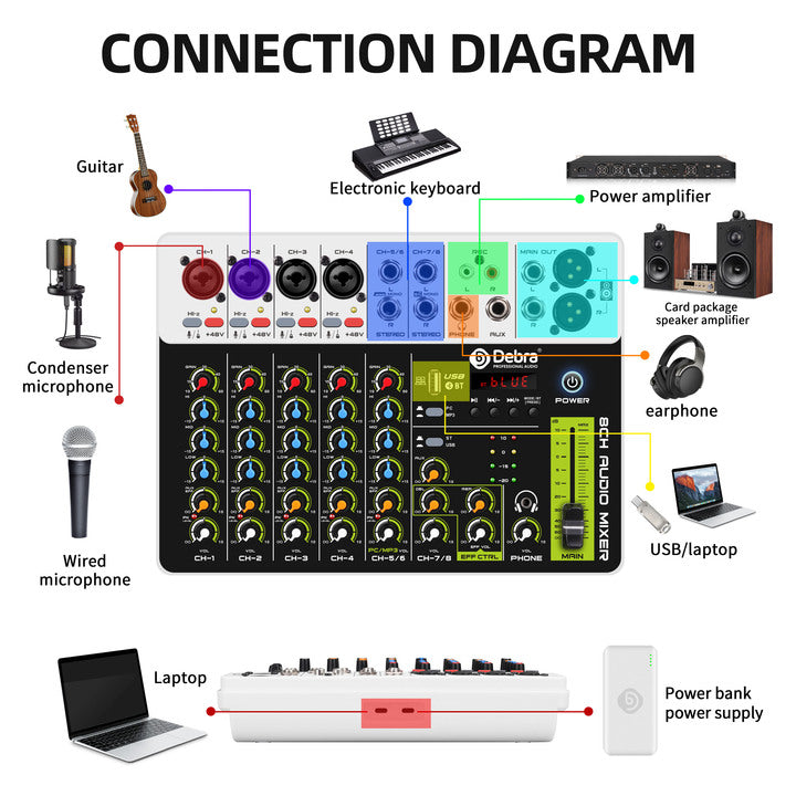 Pro 8-Channel V8 Pod Cast DJ Controller Stereo Audio Webcaster Mixing Console Mixer